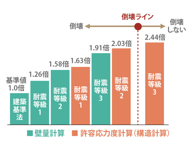 地震シミュレーション