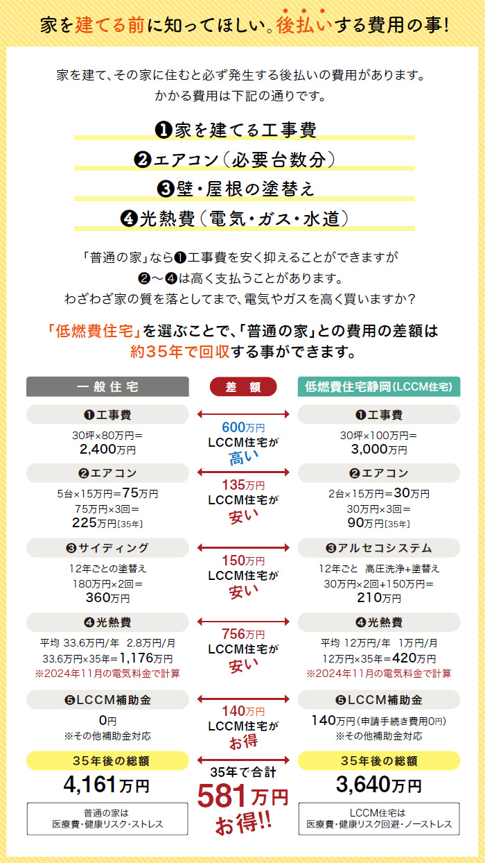 家を建てる前に知ってほしい。後払いする費用の事!