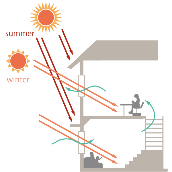 光を活かした設計